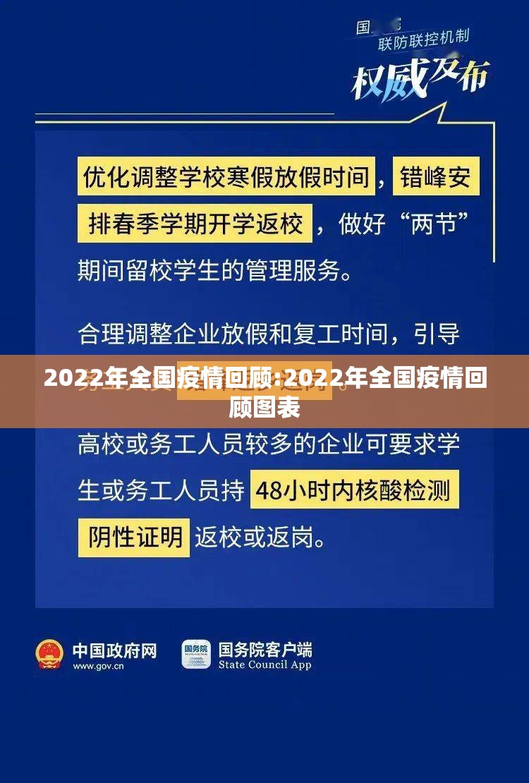 2022年全国疫情回顾:2022年全国疫情回顾图表