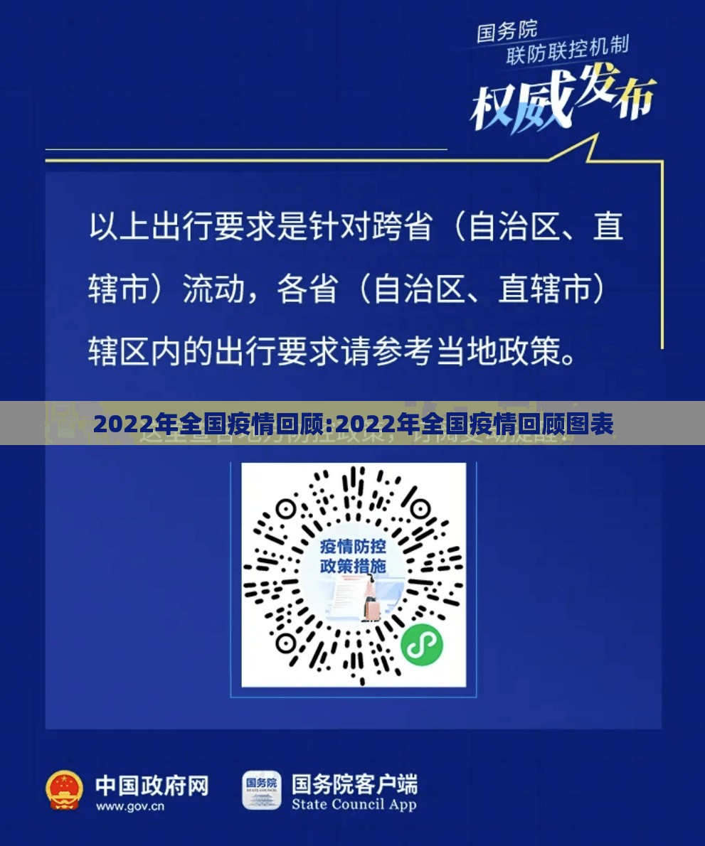 2022年全国疫情回顾:2022年全国疫情回顾图表