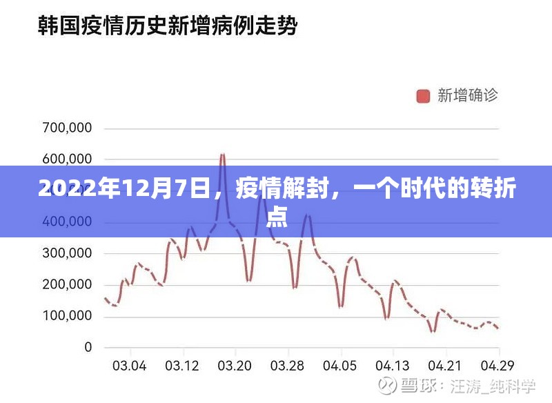 2022年12月7日，疫情解封，一个时代的转折点