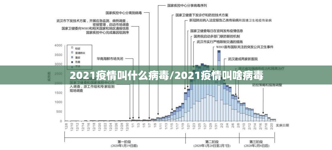 2021疫情叫什么病毒/2021疫情叫啥病毒