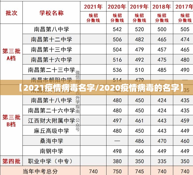 【2021疫情病毒名字/2020疫情病毒的名字】