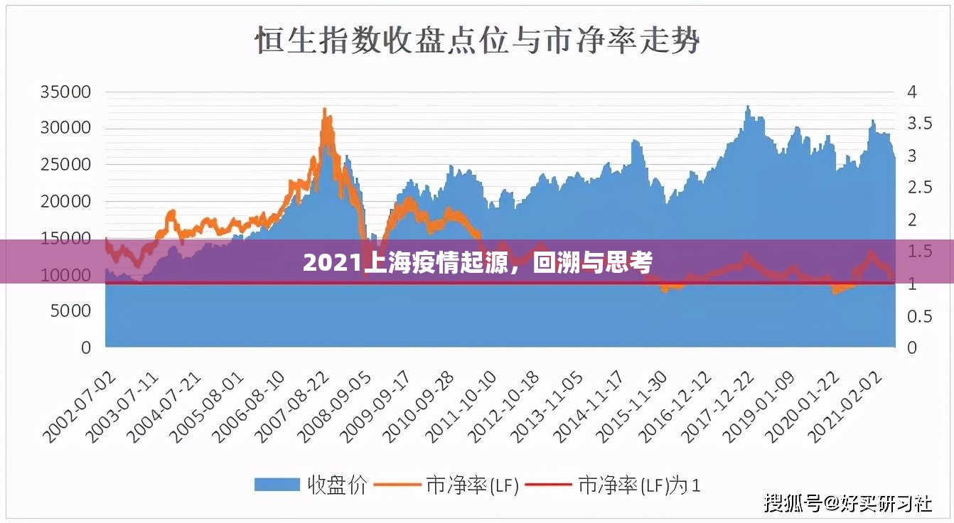 2021上海疫情起源，回溯与思考