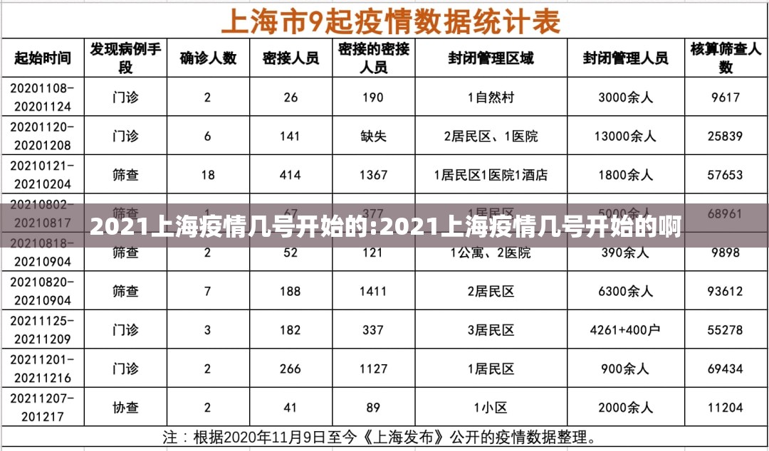 2021上海疫情几号开始的:2021上海疫情几号开始的啊