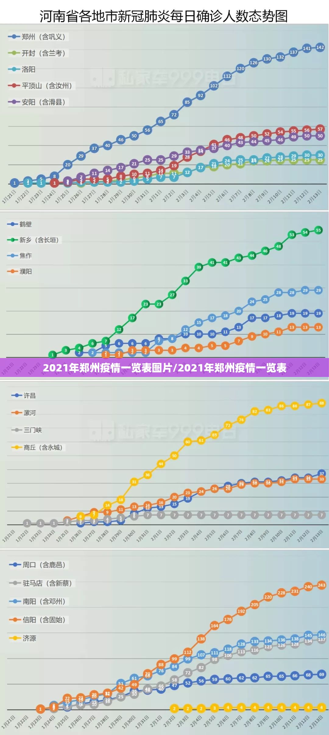 2021年郑州疫情一览表图片/2021年郑州疫情一览表