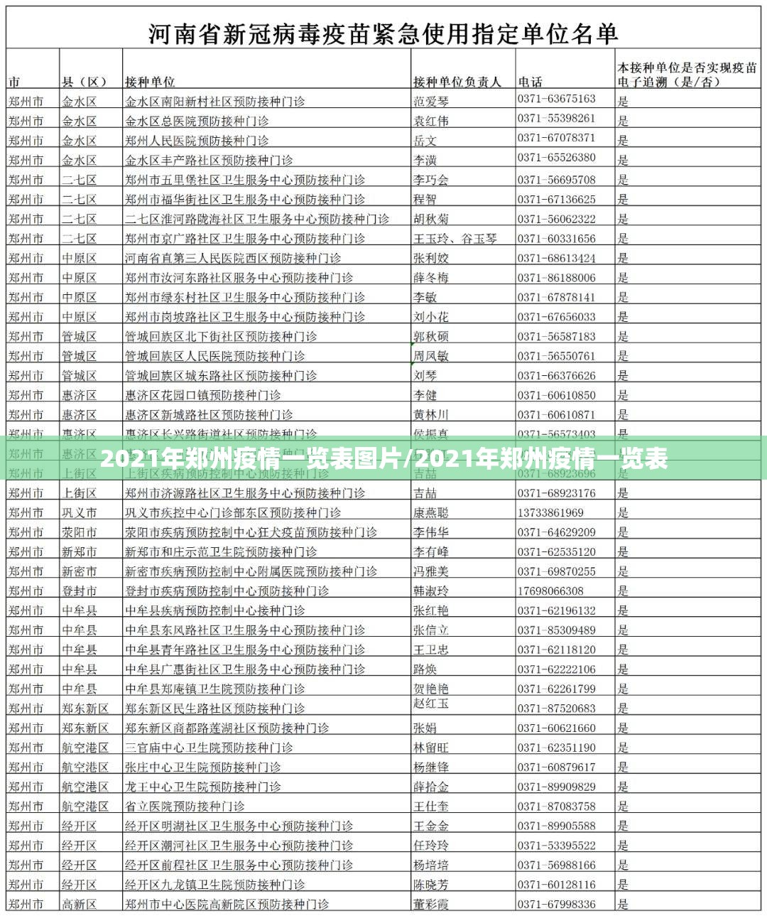 2021年郑州疫情一览表图片/2021年郑州疫情一览表