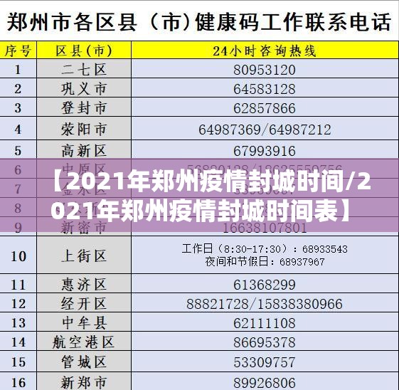 【2021年郑州疫情封城时间/2021年郑州疫情封城时间表】