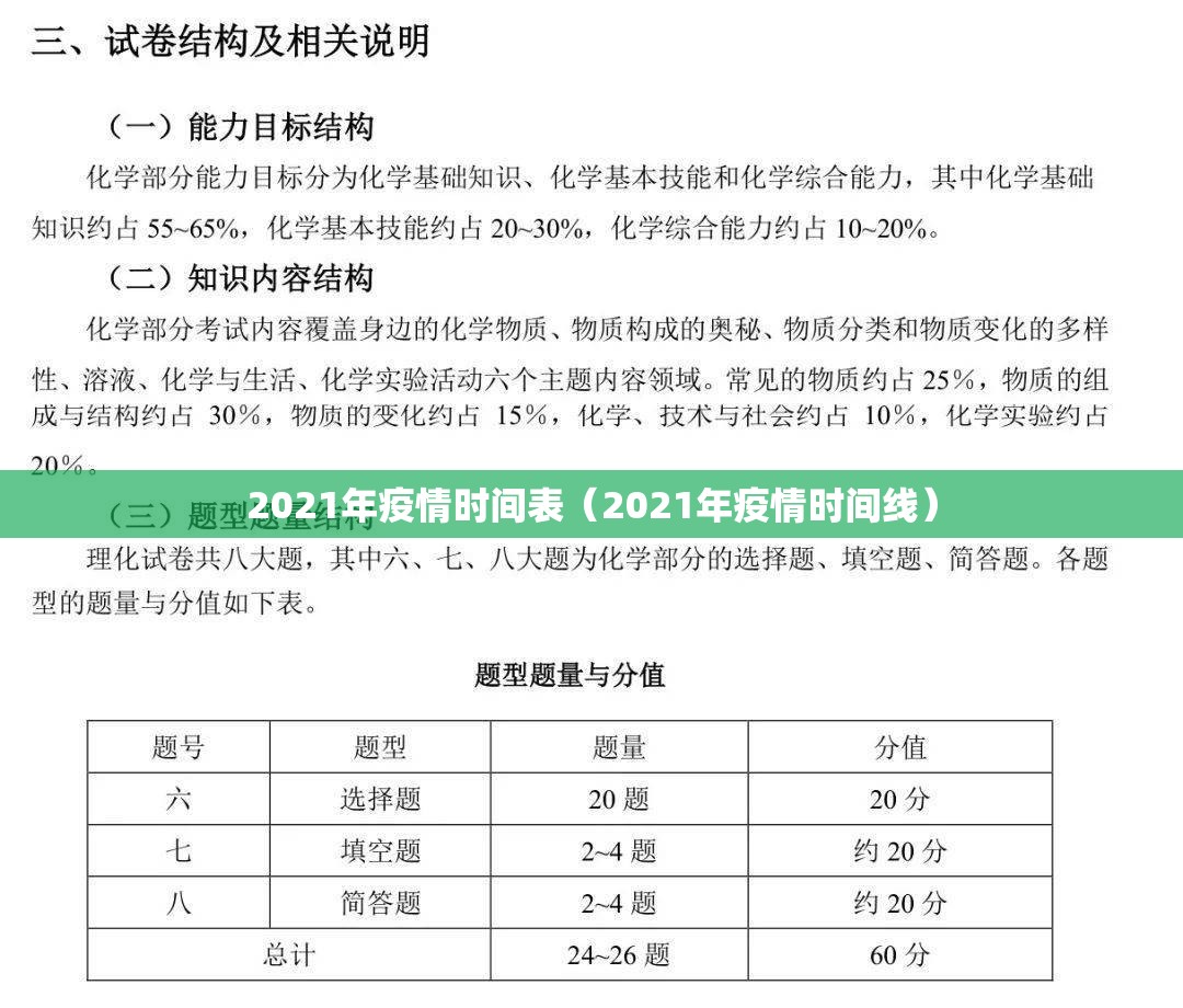 2021年疫情时间表（2021年疫情时间线）