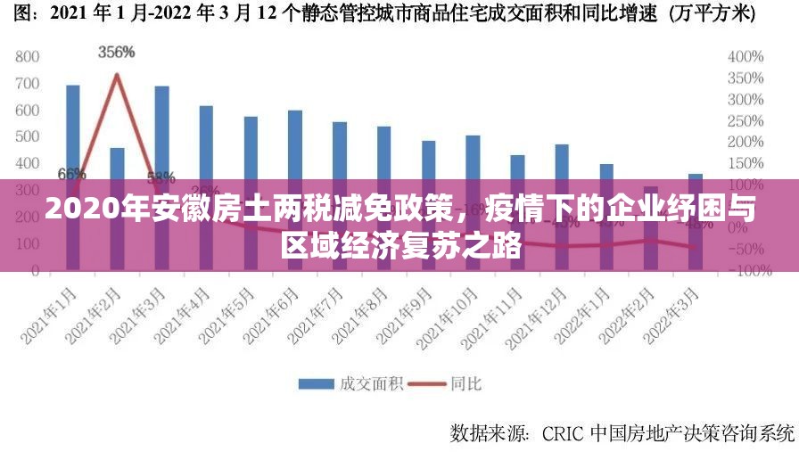 2020年安徽房土两税减免政策，疫情下的企业纾困与区域经济复苏之路