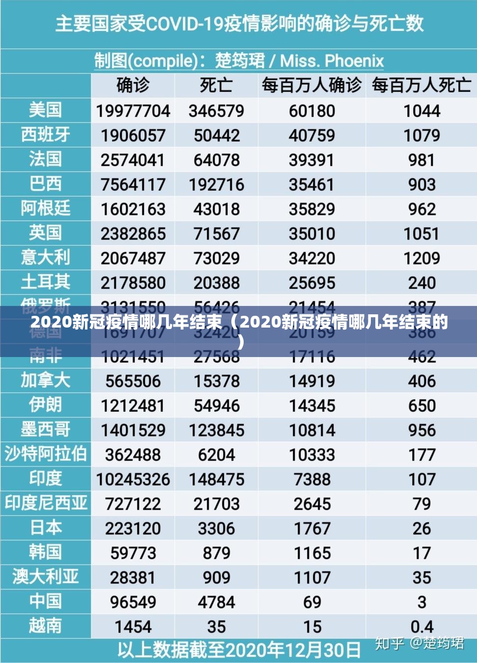 2020新冠疫情哪几年结束（2020新冠疫情哪几年结束的）