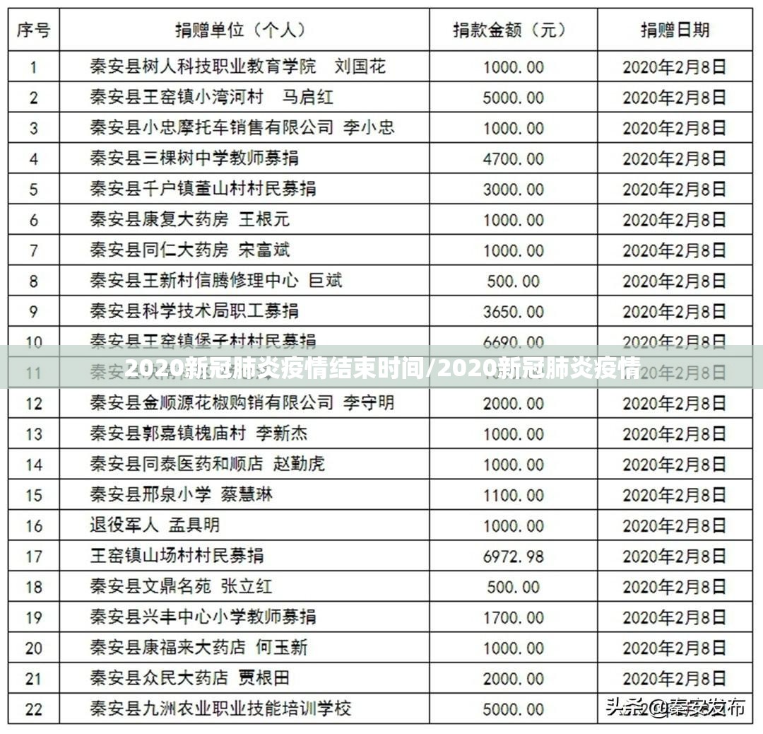2020新冠肺炎疫情结束时间/2020新冠肺炎疫情