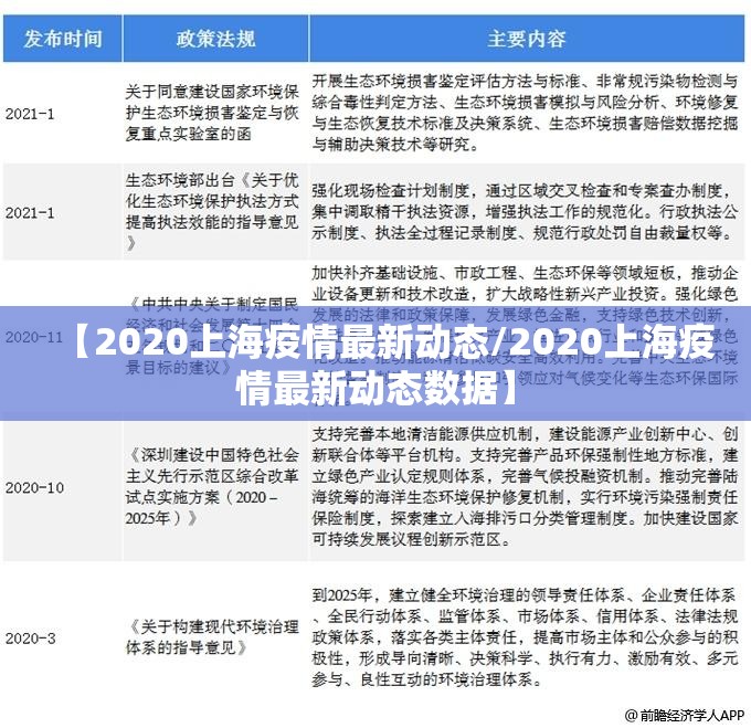 【2020上海疫情最新动态/2020上海疫情最新动态数据】