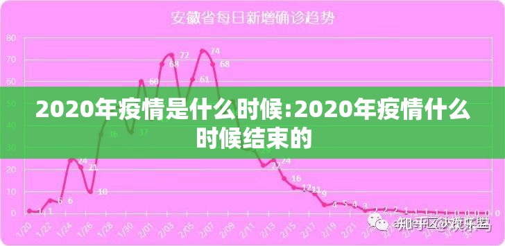 2020年疫情是什么时候:2020年疫情什么时候结束的