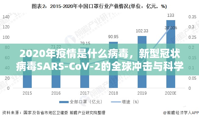 2020年疫情是什么病毒，新型冠状病毒SARS-CoV-2的全球冲击与科学解析