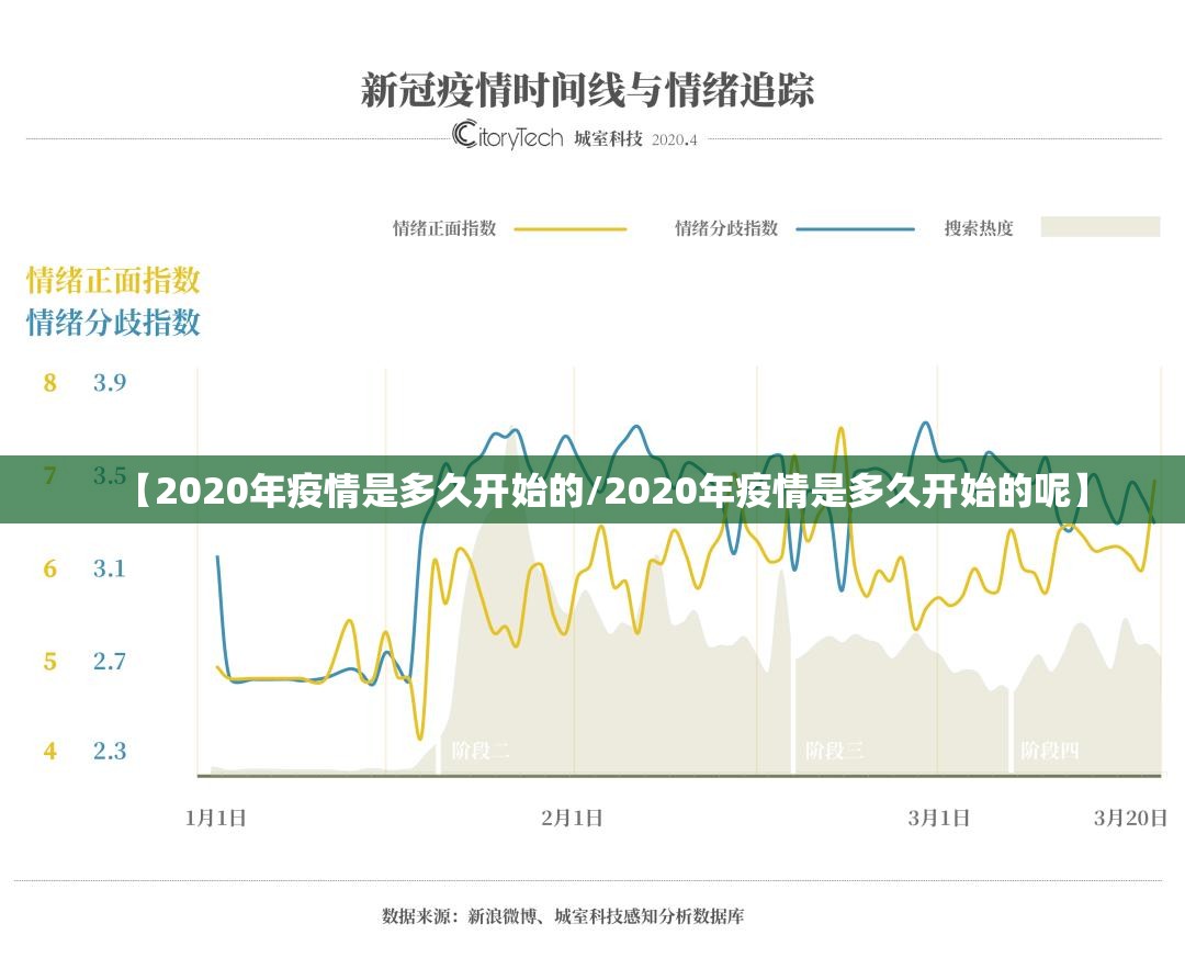 【2020年疫情是多久开始的/2020年疫情是多久开始的呢】