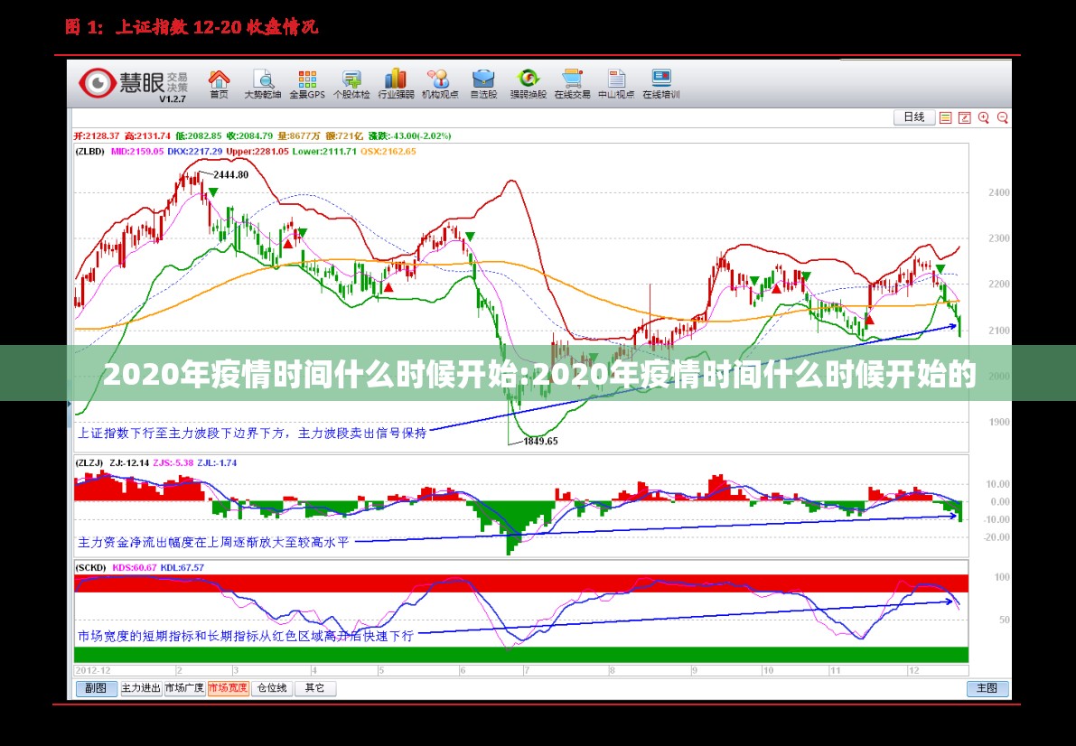 2020年疫情时间什么时候开始:2020年疫情时间什么时候开始的