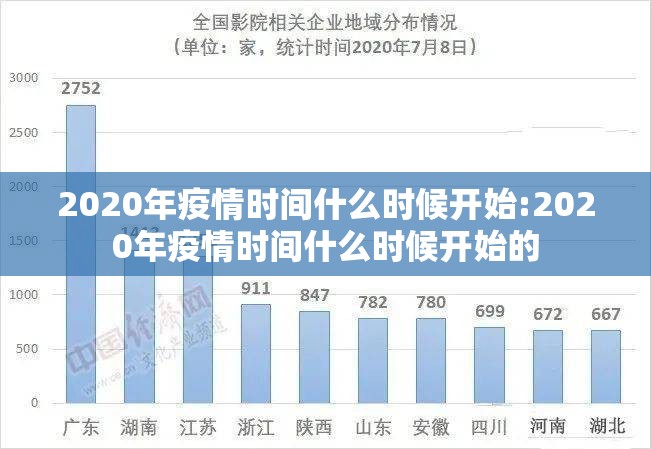 2020年疫情时间什么时候开始:2020年疫情时间什么时候开始的