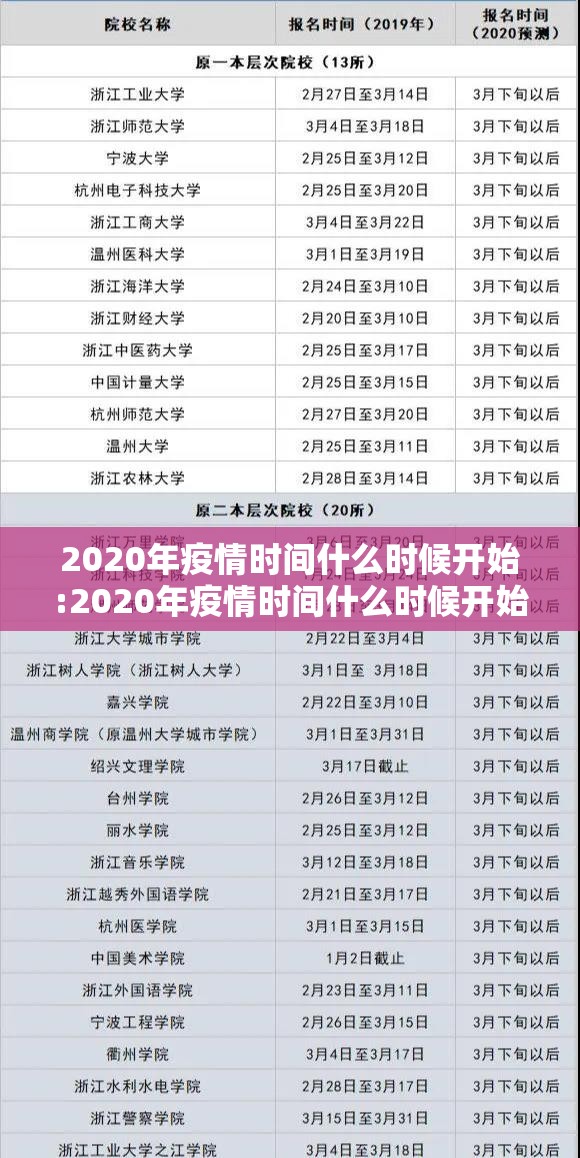 2020年疫情时间什么时候开始:2020年疫情时间什么时候开始的