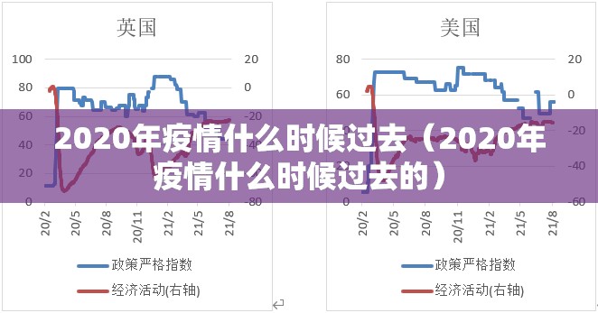 2020年疫情什么时候过去（2020年疫情什么时候过去的）