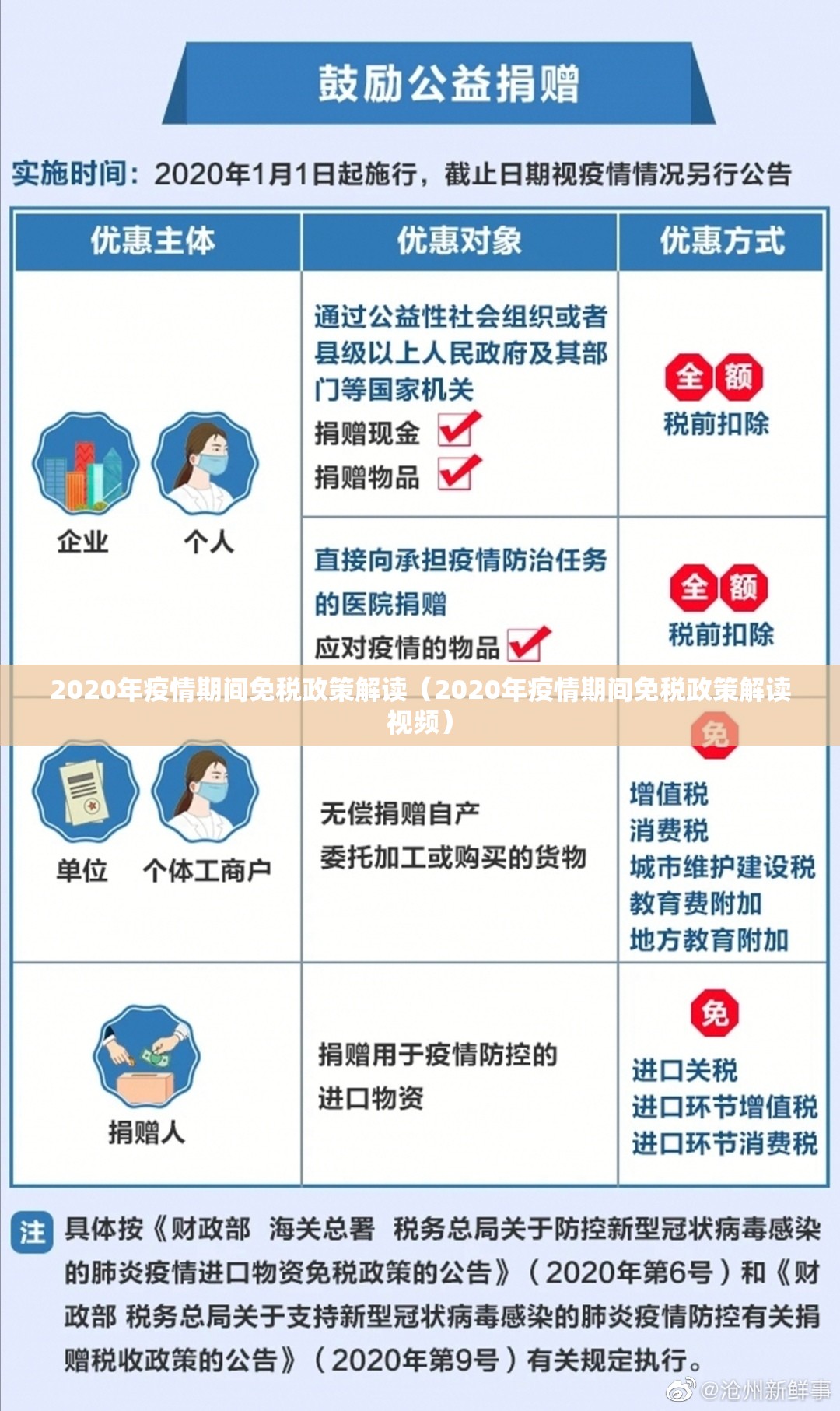 2020年疫情期间免税政策解读（2020年疫情期间免税政策解读视频）