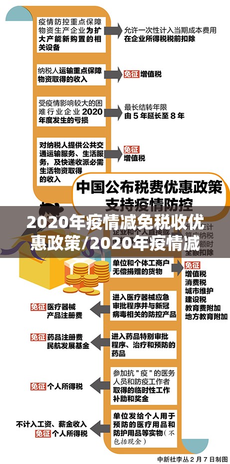 2020年疫情减免税收优惠政策/2020年疫情减免税收优惠政策有哪些