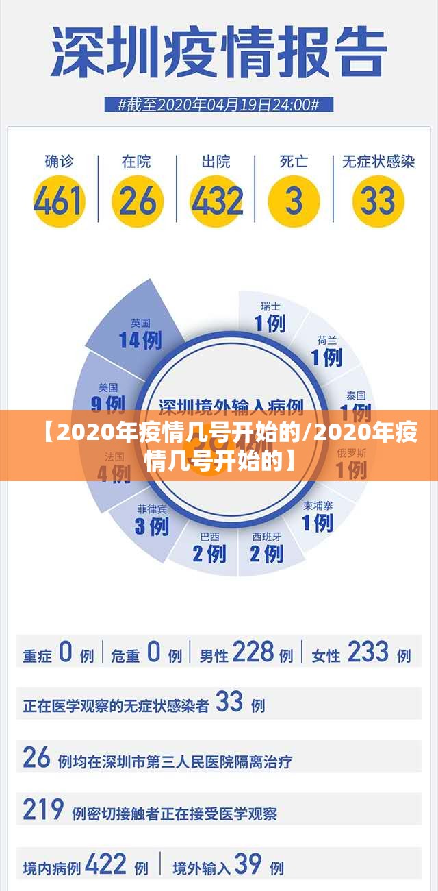 【2020年疫情几号开始的/2020年疫情几号开始的】