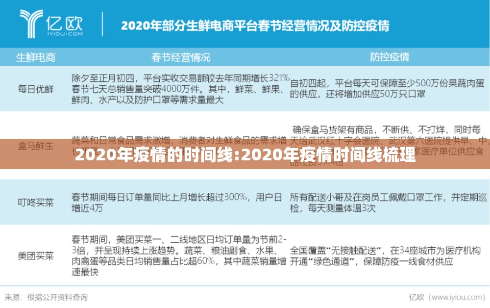2020年疫情的时间线:2020年疫情时间线梳理