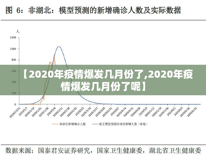 【2020年疫情爆发几月份了,2020年疫情爆发几月份了呢】
