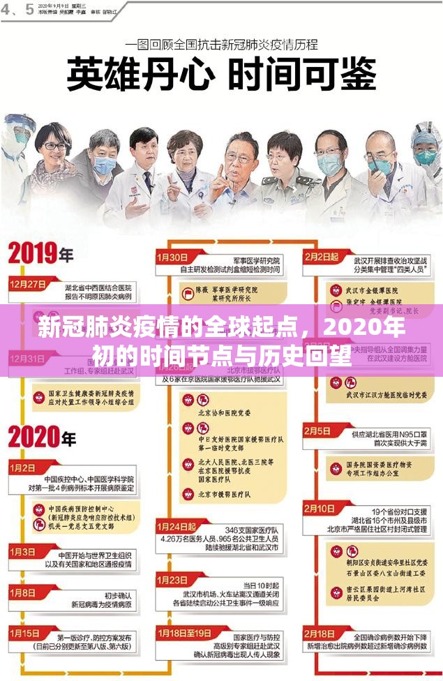 新冠肺炎疫情的全球起点，2020年初的时间节点与历史回望
