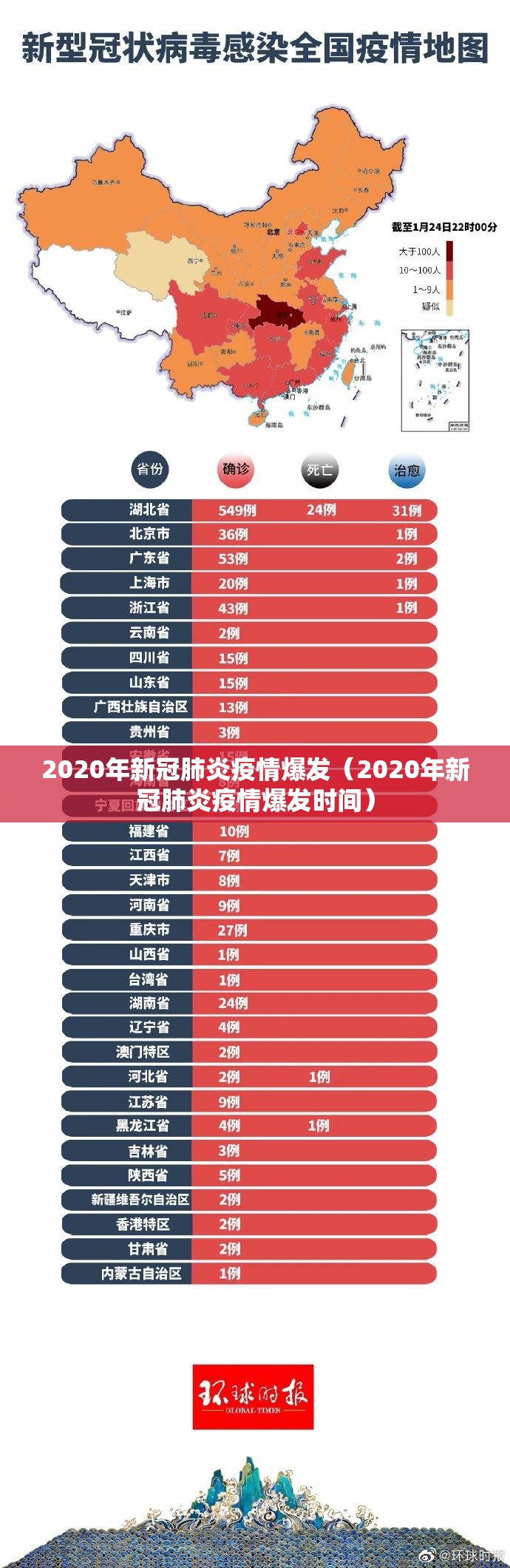 2020年新冠肺炎疫情爆发（2020年新冠肺炎疫情爆发时间）