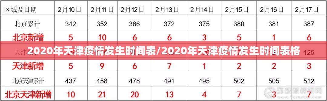 2020年天津疫情发生时间表/2020年天津疫情发生时间表格