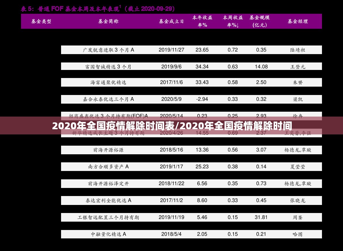 2020年全国疫情解除时间表/2020年全国疫情解除时间