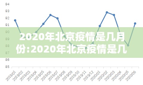 2020年北京疫情是几月份:2020年北京疫情是几月份开始的