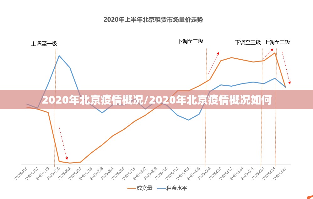 2020年北京疫情概况/2020年北京疫情概况如何