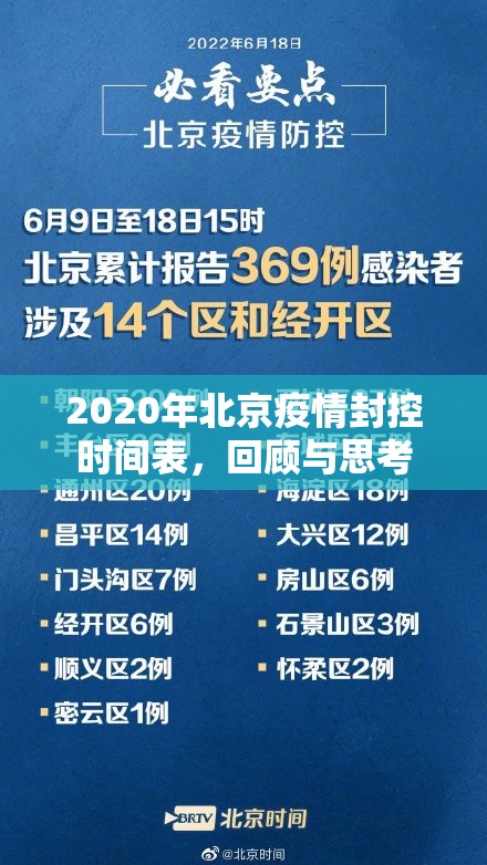 2020年北京疫情封控时间表，回顾与思考