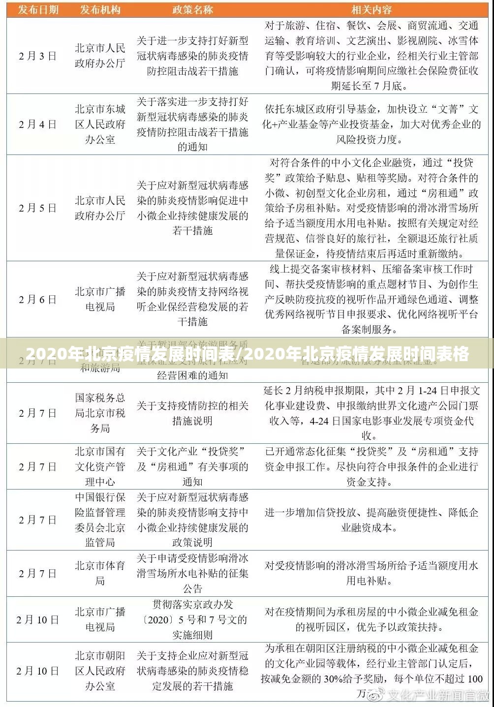 2020年北京疫情发展时间表/2020年北京疫情发展时间表格