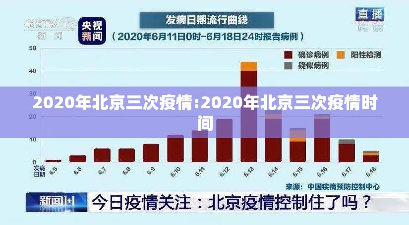 2020年北京三次疫情:2020年北京三次疫情时间