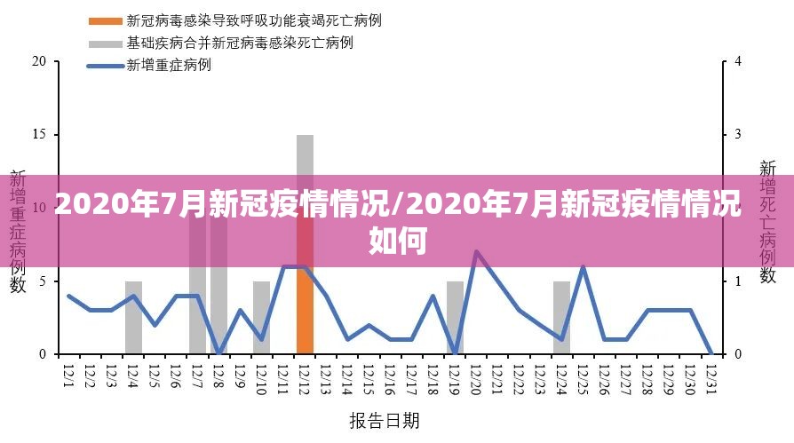 2020年7月新冠疫情情况/2020年7月新冠疫情情况如何