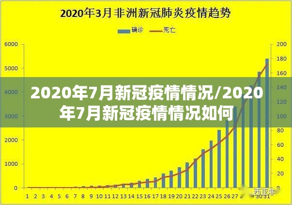2020年7月新冠疫情情况/2020年7月新冠疫情情况如何