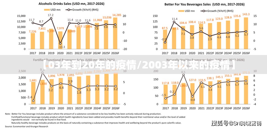 【03年到20年的疫情/2003年以来的疫情】
