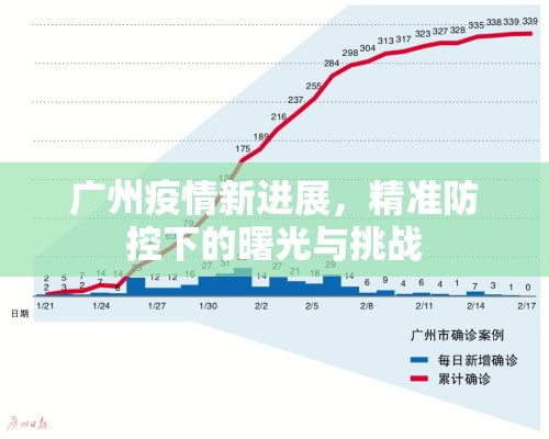 广州疫情新进展，精准防控下的曙光与挑战