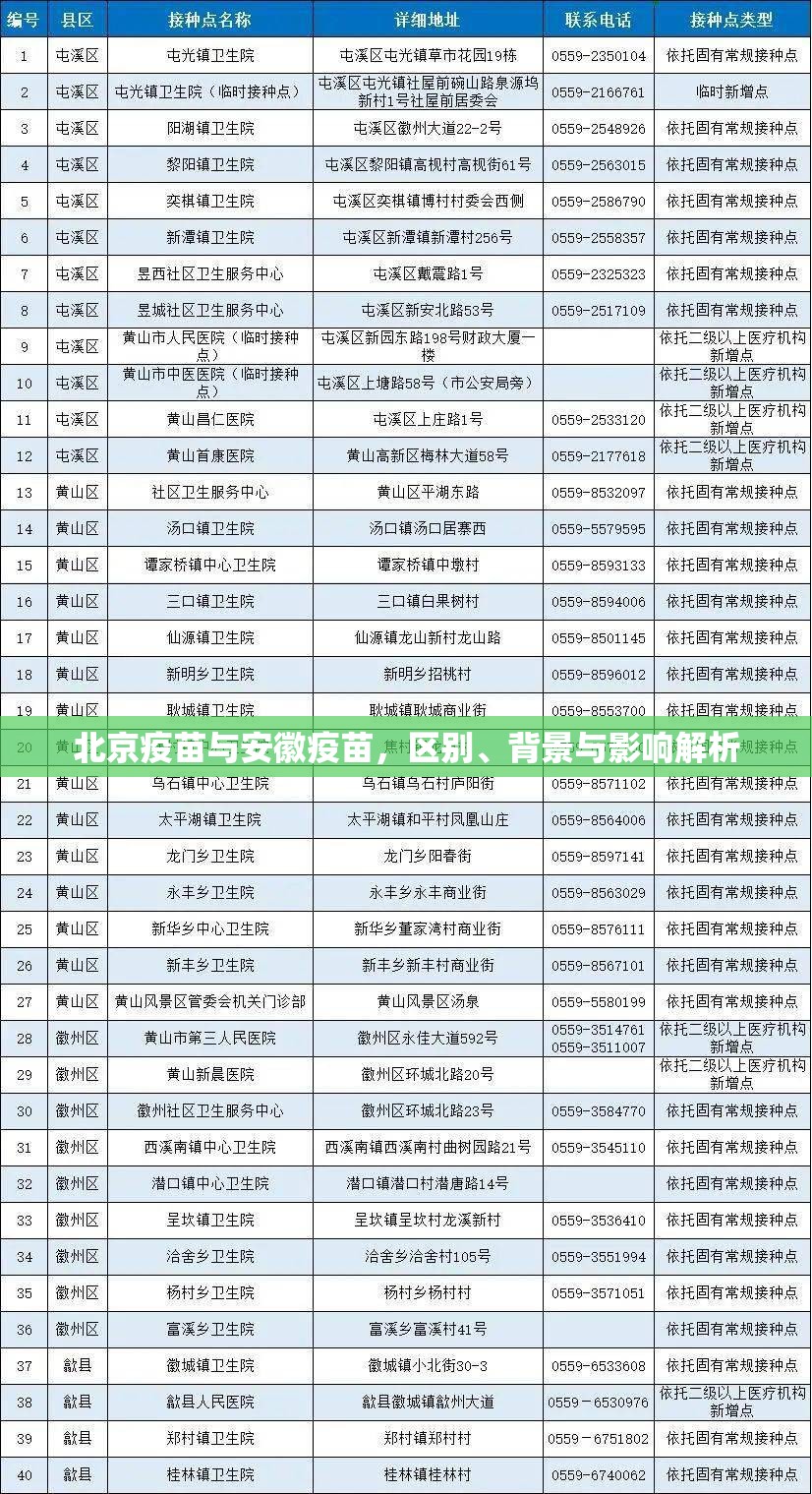 北京疫苗与安徽疫苗，区别、背景与影响解析