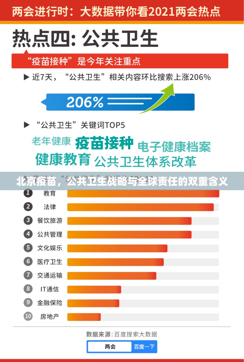 北京疫苗，公共卫生战略与全球责任的双重含义