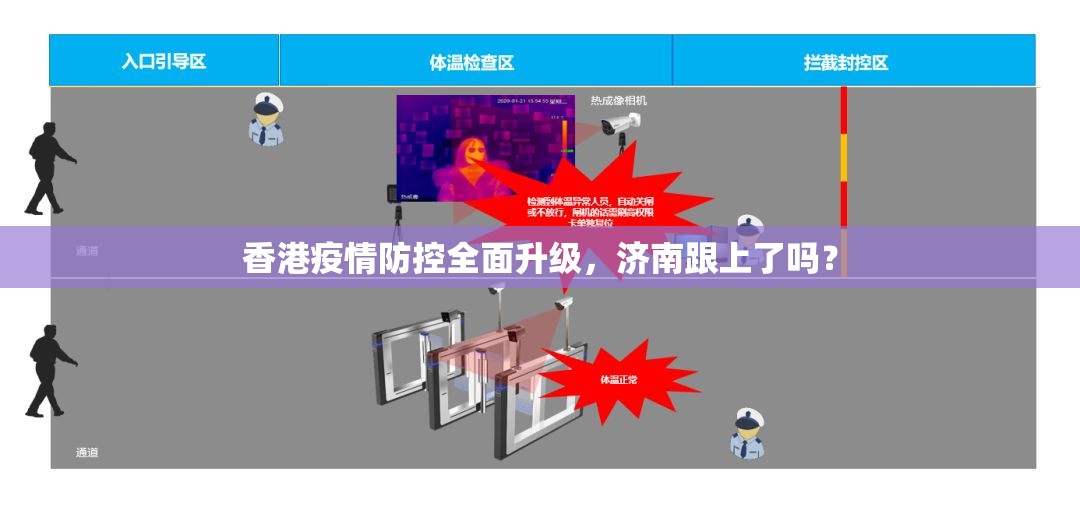 香港疫情防控全面升级，济南跟上了吗？
