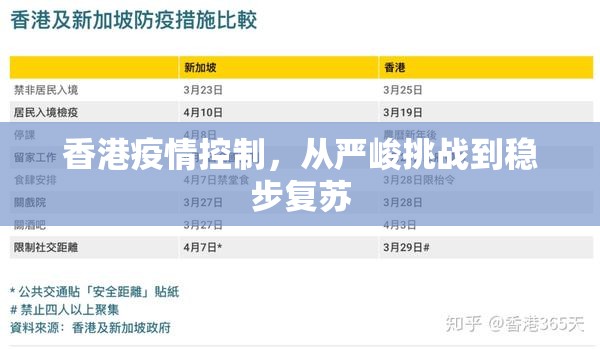 香港疫情控制，从严峻挑战到稳步复苏