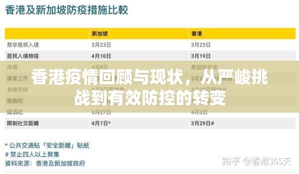 香港疫情回顾与现状，从严峻挑战到有效防控的转变