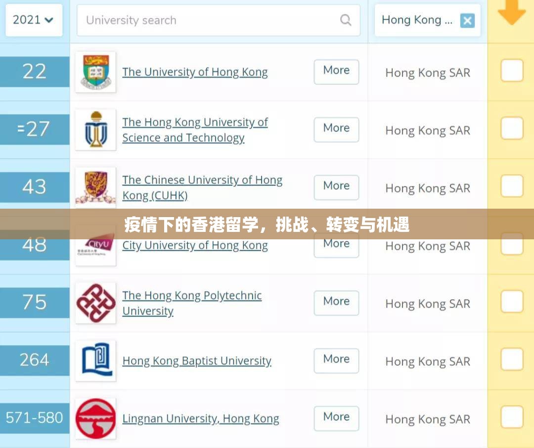 疫情下的香港留学，挑战、转变与机遇