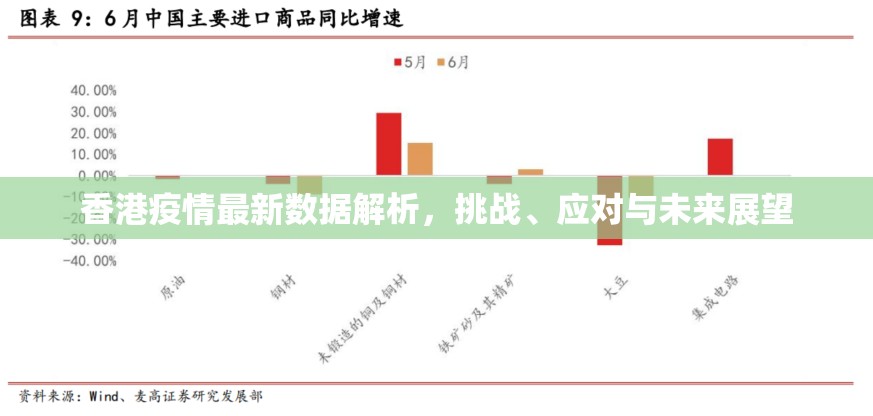 香港疫情最新数据解析，挑战、应对与未来展望
