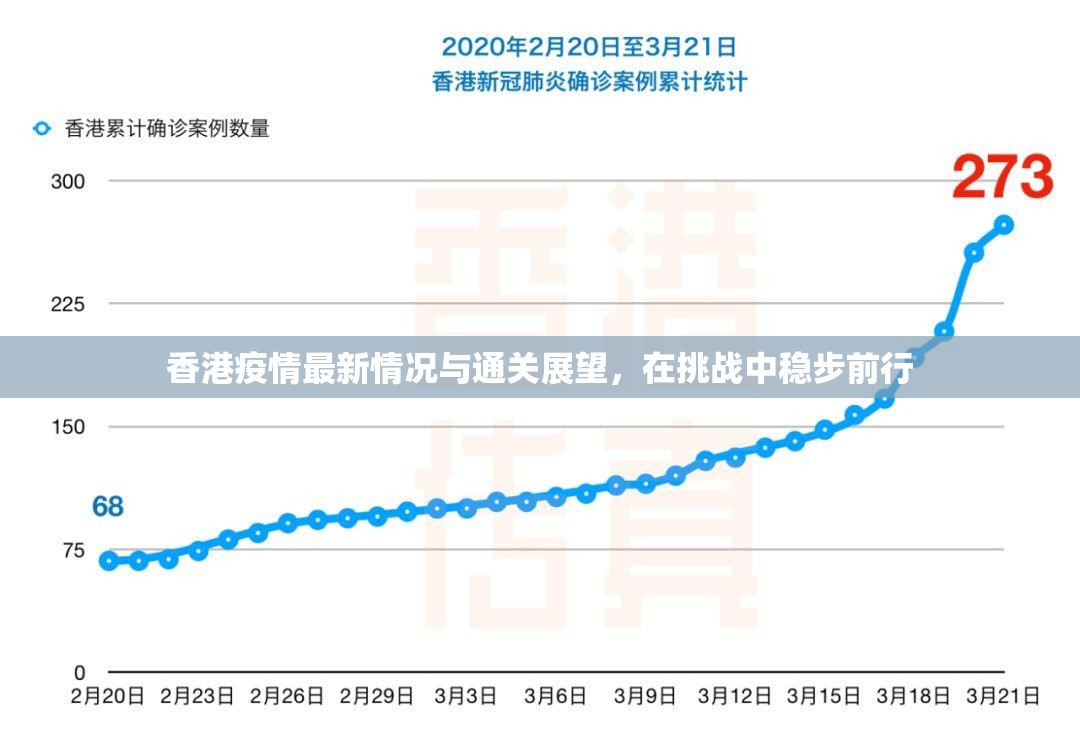 香港疫情最新情况与通关展望，在挑战中稳步前行