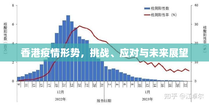 香港疫情形势，挑战、应对与未来展望