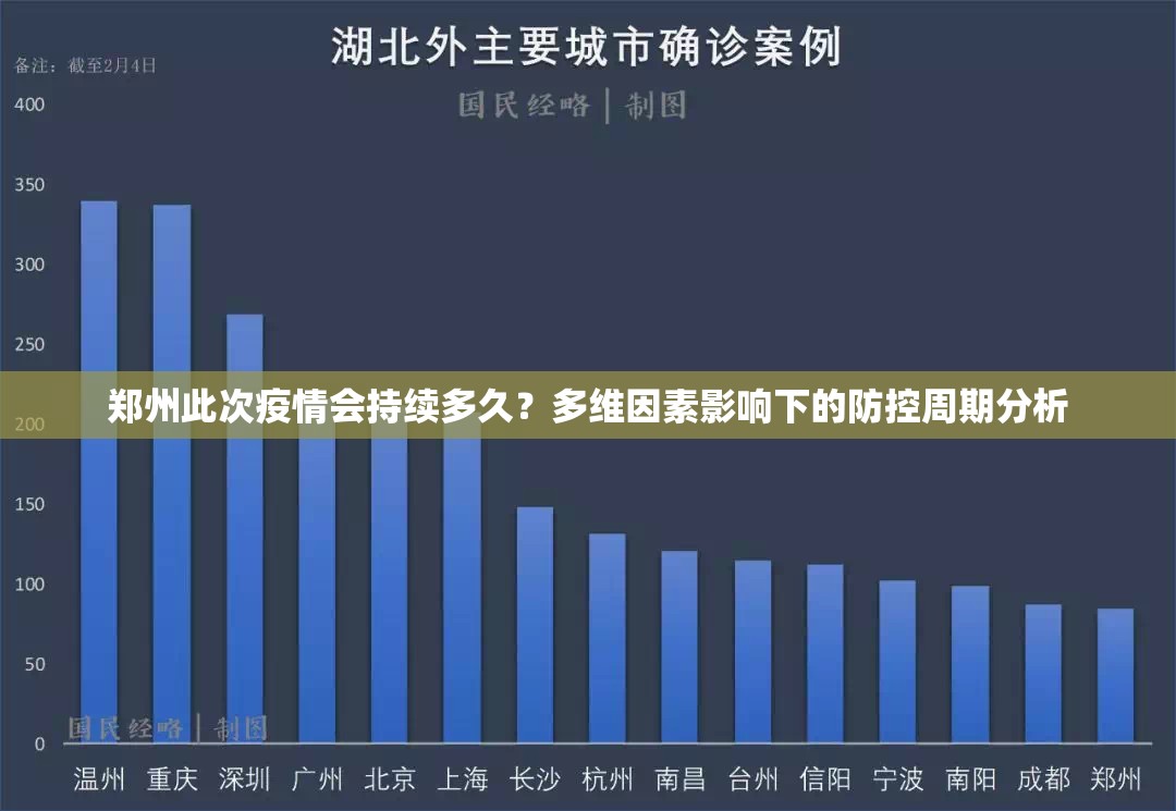 郑州此次疫情会持续多久？多维因素影响下的防控周期分析